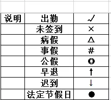 如何制作智能的考勤表格？