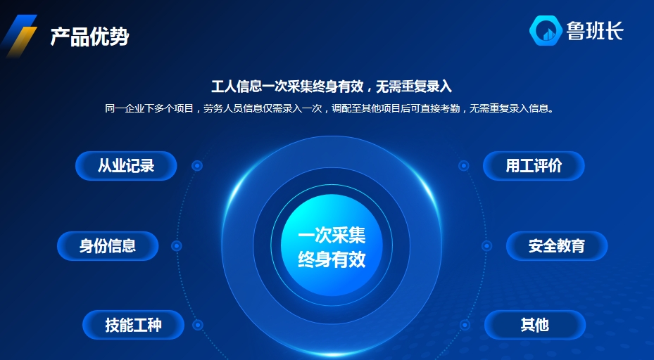 魯班長勞務實名制系統(tǒng)優(yōu)勢